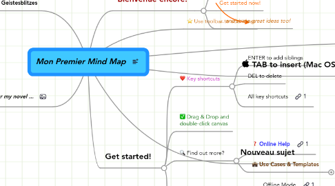 Mind Map: Mon Premier Mind Map