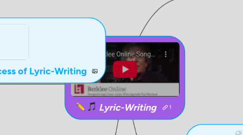 Mind Map: Lyric-Writing