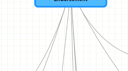 Mind Map: The Australian  Technologies Curriculum  **Awaiting Final Endorsement**