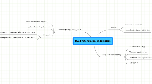 Mind Map: BW/Fristende, Besonderheiten