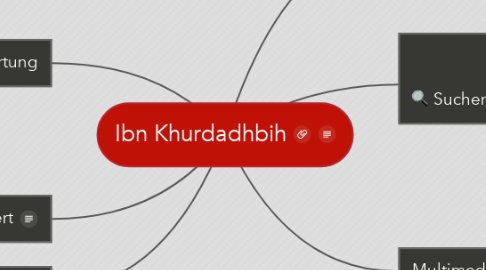 Mind Map: Ibn Khurdadhbih