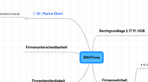 Mind Map: BW/Firma