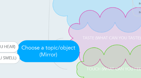 Mind Map: Choose a topic/object (Mirror)