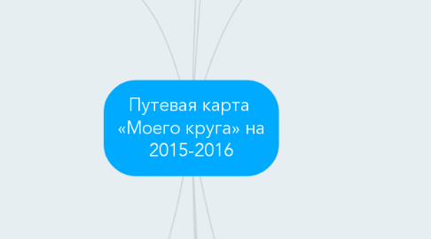 Mind Map: Путевая карта  «Моего круга» на 2015-2016