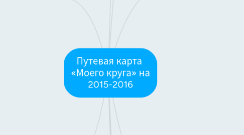 Mind Map: Путевая карта «Моего круга»
