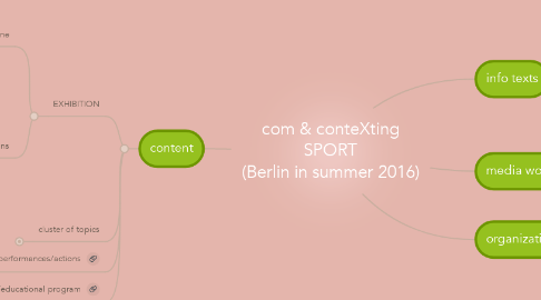 Mind Map: com & conteXting SPORT (Berlin in summer 2016)