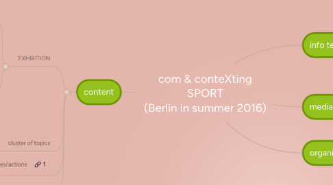 Mind Map: com & conteXting SPORT (Berlin in summer 2016)