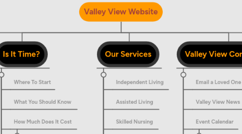 Mind Map: Valley View Website