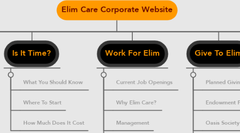 Mind Map: Elim Care Corporate Website