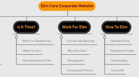 Mind Map: Elim Care Corporate Website