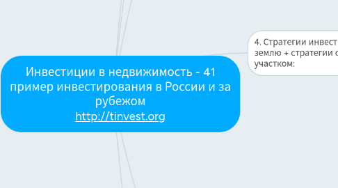 Mind Map: Инвестиции в недвижимость - 41 пример инвестирования в России и за рубежом http://tinvest.org