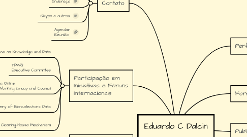 Mind Map: Eduardo C Dalcin