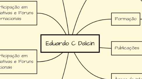 Mind Map: Eduardo C Dalcin