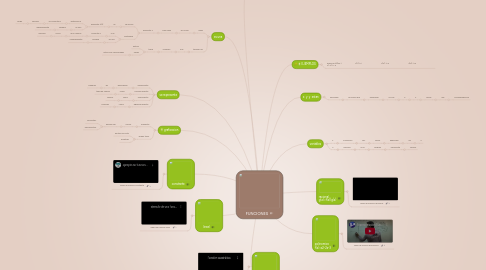 Mind Map: FUNCIONES