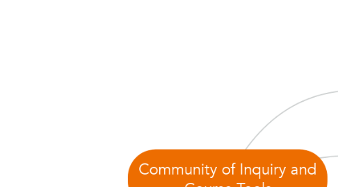 Mind Map: Community of Inquiry and Course Tools