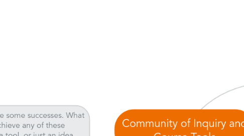 Mind Map: Community of Inquiry and Course Tools