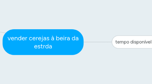 Mind Map: vender cerejas à beira da estrda