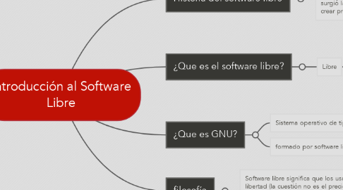 Mind Map: Introducción al Software Libre