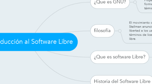 Mind Map: Introducción al Software Libre