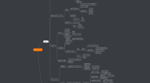 Mind Map: LOVE Voice PJ