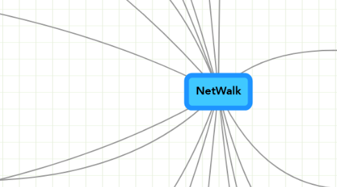 Mind Map: NetWalk