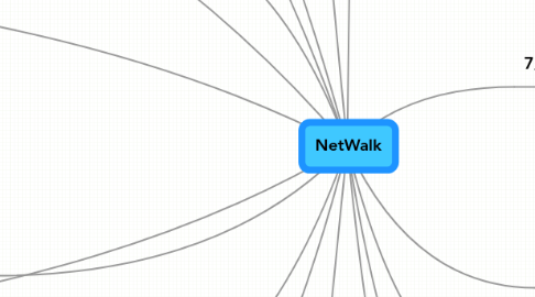 Mind Map: NetWalk