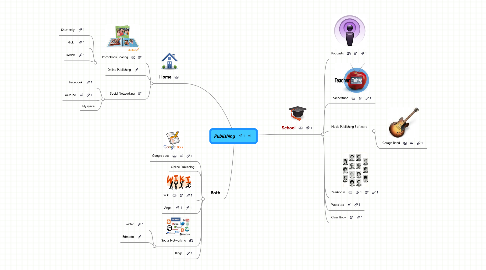 Mind Map: Publishing