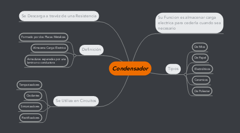Mind Map: Condensador