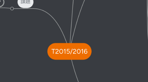 Mind Map: T2015/2016