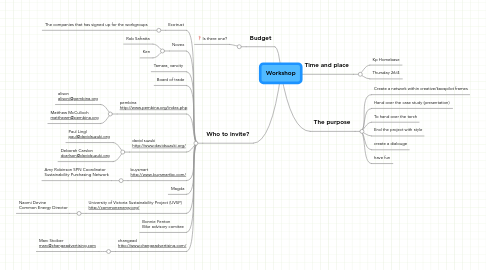 Mind Map: Workshop