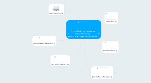 Mind Map: Fundamentals and literature review of Fourier transform in power quality issues