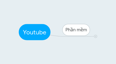 Mind Map: Youtube