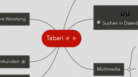 Mind Map: Tabari