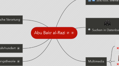 Mind Map: Abu Bakr al-Razi