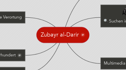 Mind Map: Zubayr al-Darir