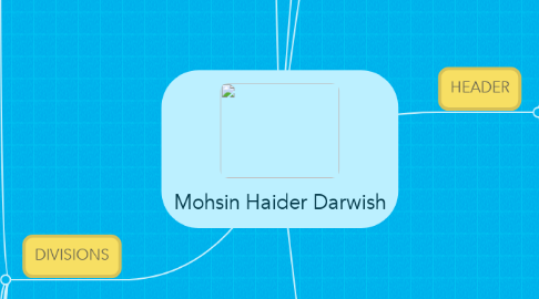 Mind Map: Mohsin Haider Darwish