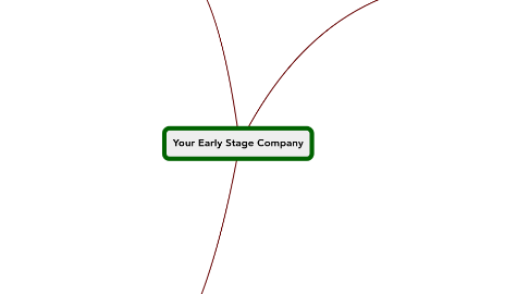 Mind Map: Your Early Stage Company