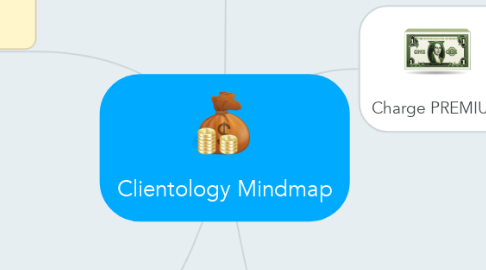 Mind Map: Clientology Mindmap