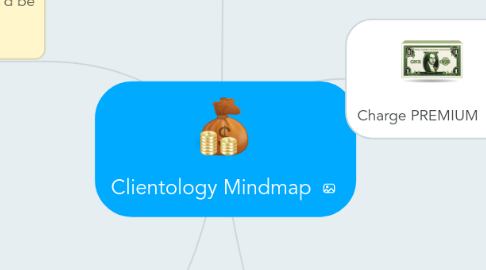 Mind Map: Clientology Mindmap