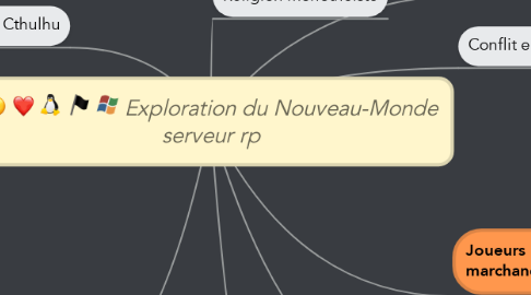 Mind Map: Exploration du Nouveau-Monde serveur rp