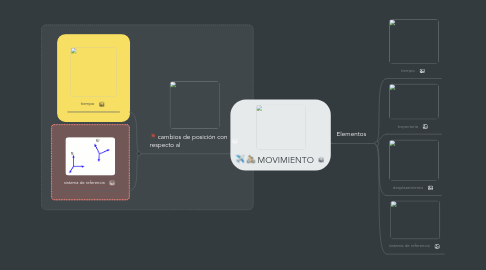 Mind Map: MOVIMIENTO