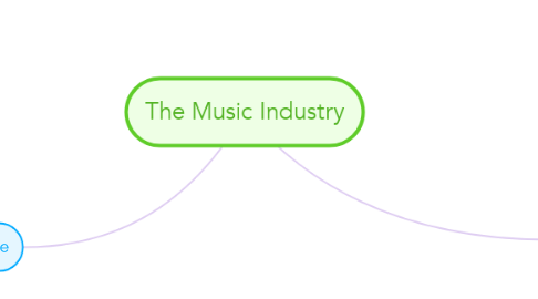 Mind Map: The Music Industry
