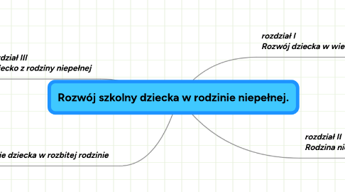 Mind Map: Rozwój szkolny dziecka w rodzinie niepełnej.