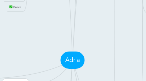 Mind Map: Adria