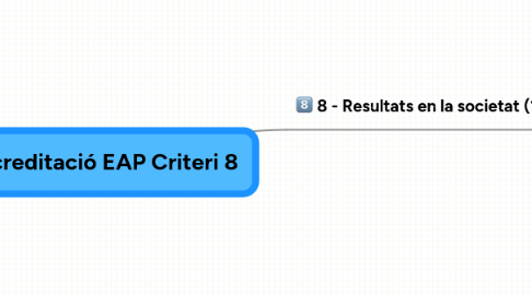 Mind Map: Copy of Acreditació EAP Criteri 8