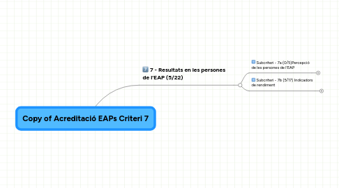 Mind Map: Copy of Acreditació EAPs Criteri 7