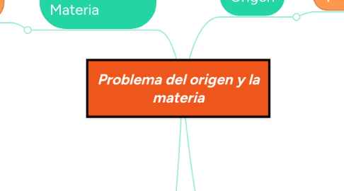 Mind Map: Problema del origen y la materia