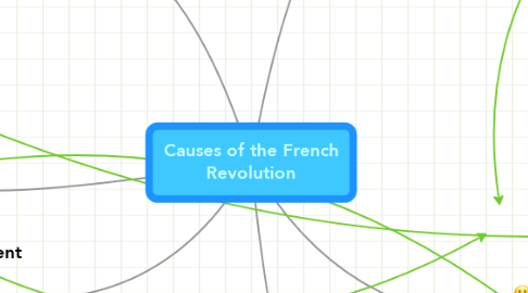Mind Map: Causes of the French Revolution