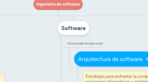 Mind Map: Ingenieria de software