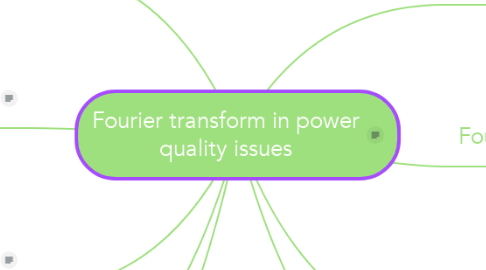 Mind Map: Fourier transform in power quality issues